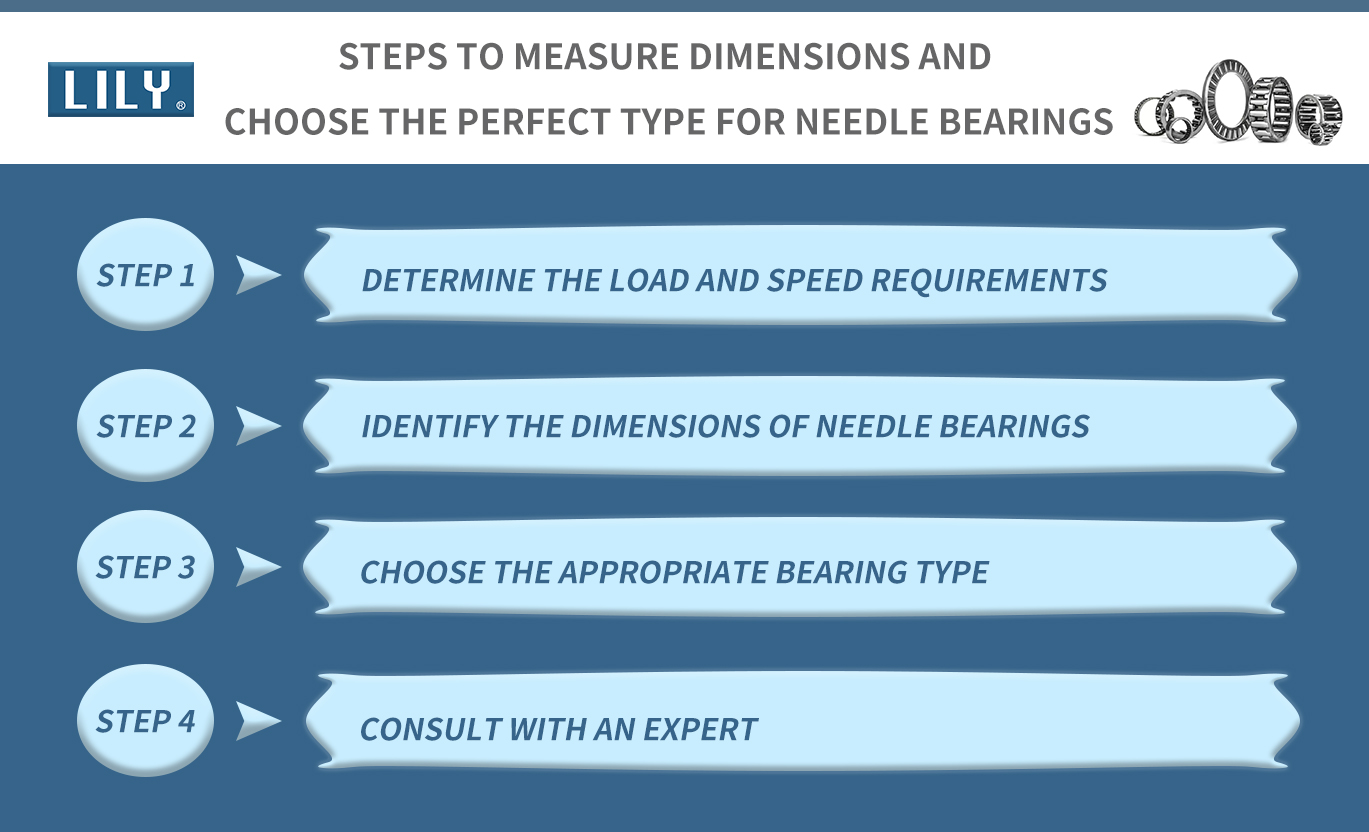 Steps of measurement