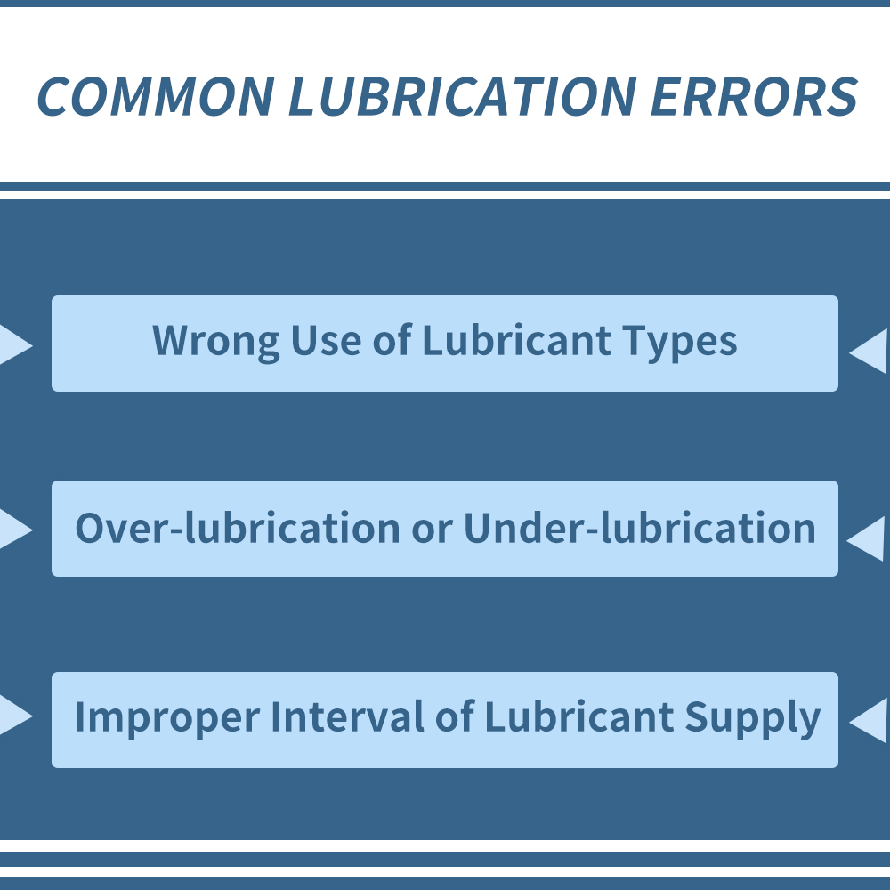 How to Optimize Your Bearing Lubrication LILY Bearing
