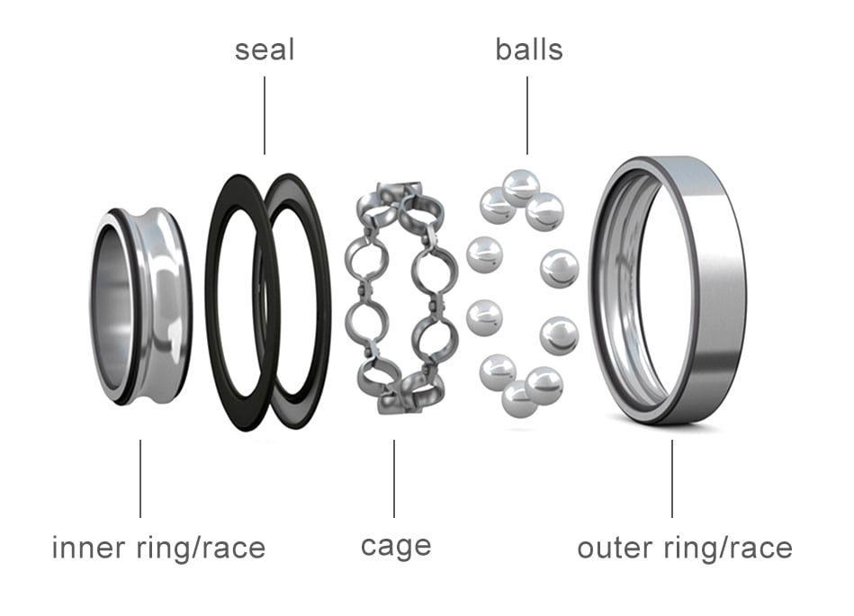 Components of a ball bearing