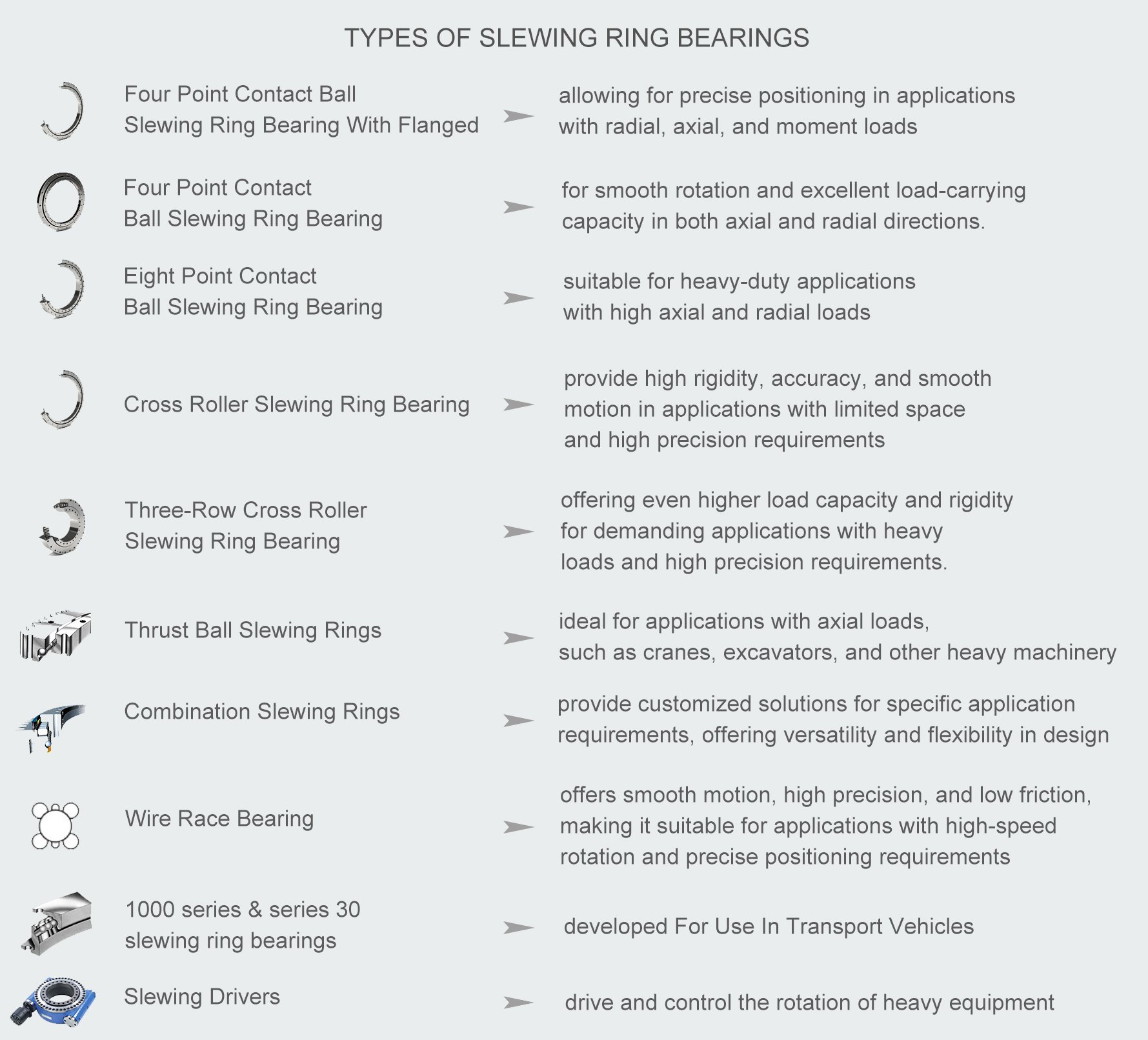 Types of slewing ring bearings 