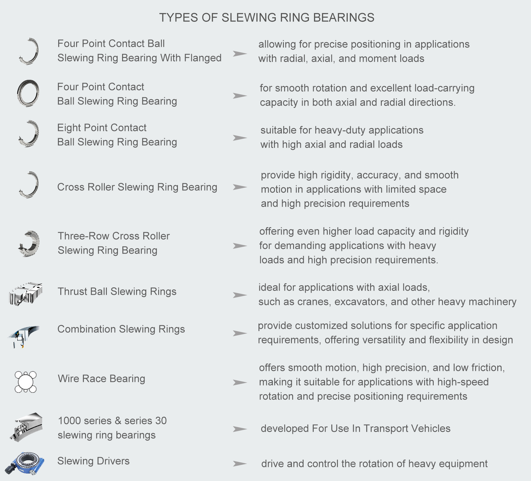 Different Types of Bearings Used in Rotating Equipment