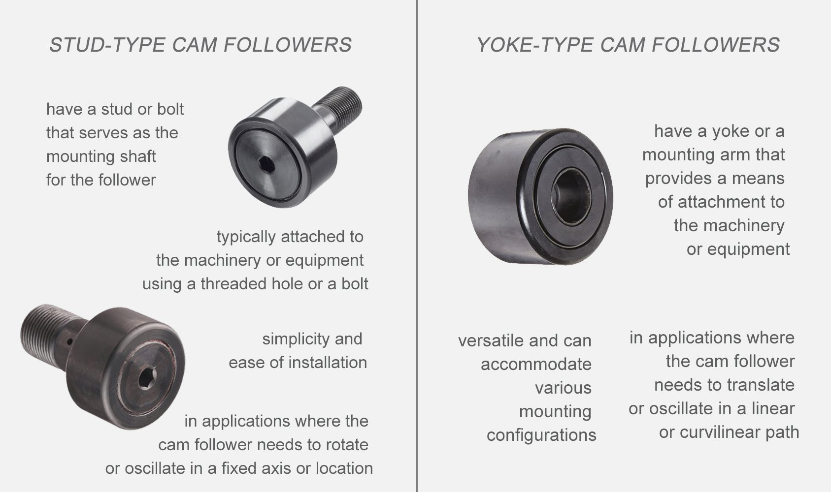 types of cam followers