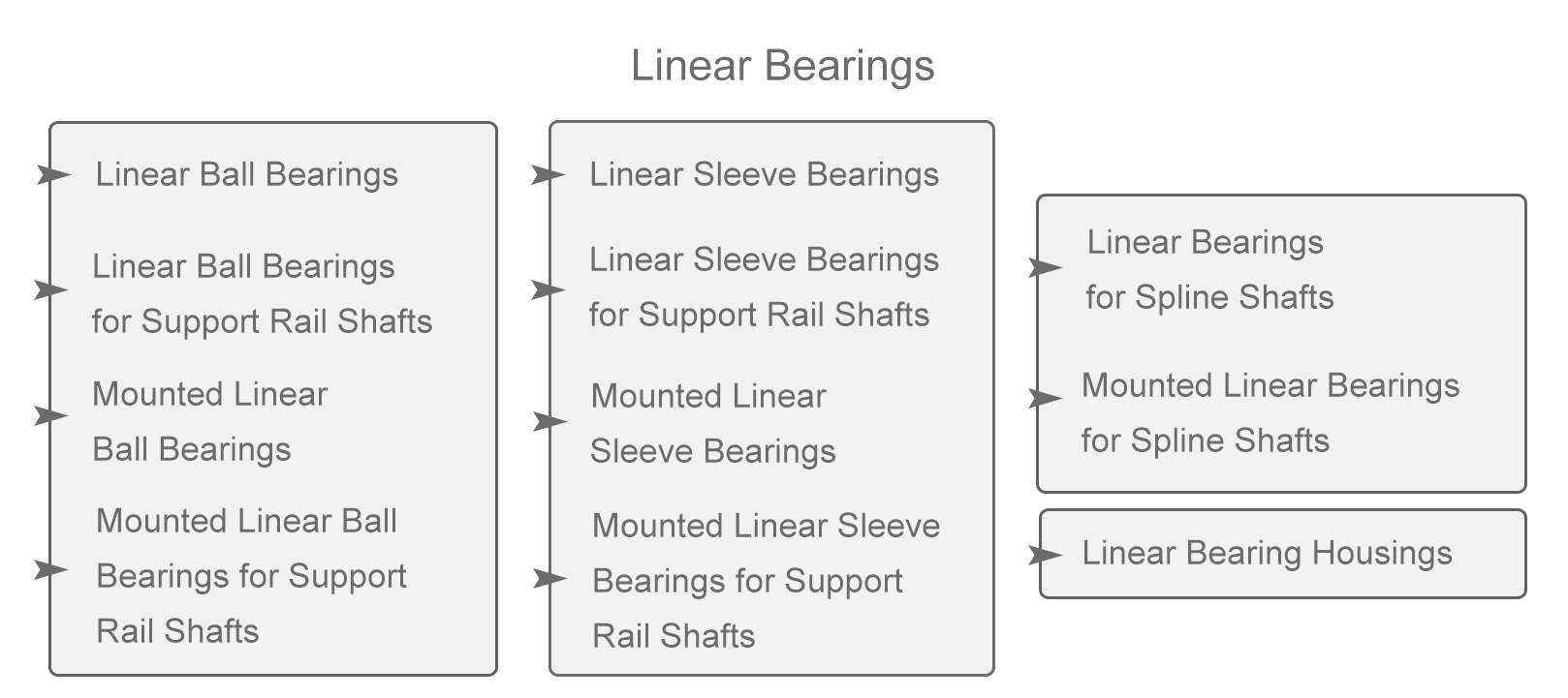 Sleeve Bearing vs. Ball Bearing - PIB Sales