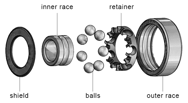 components of a ball bearing