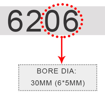 Third and Fourth Digit Identification of Bearing