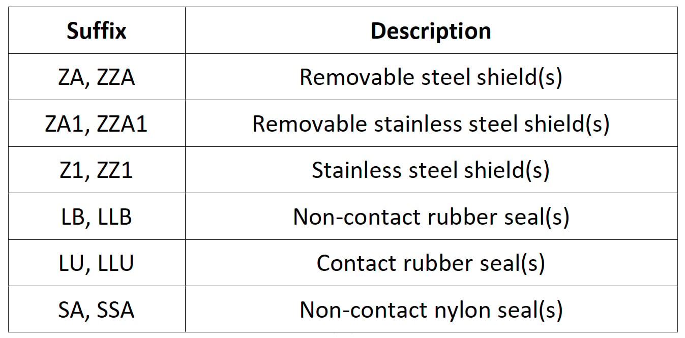 NTN's expanded Suffixes for seals or shields