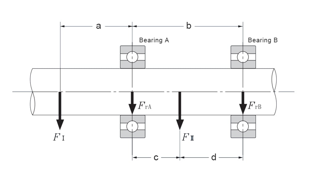 Loads on bearing A and bearing B in the shafting system 