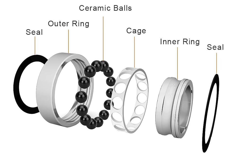 What are Ball Bearings Used For?