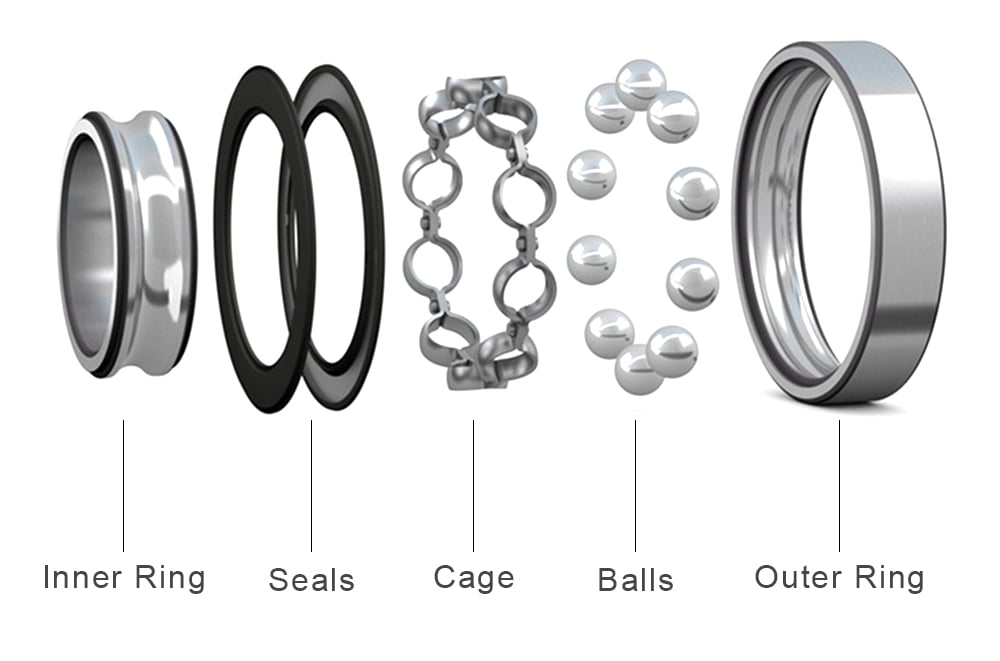 Structure of a Sealed Radial Ball Bearing