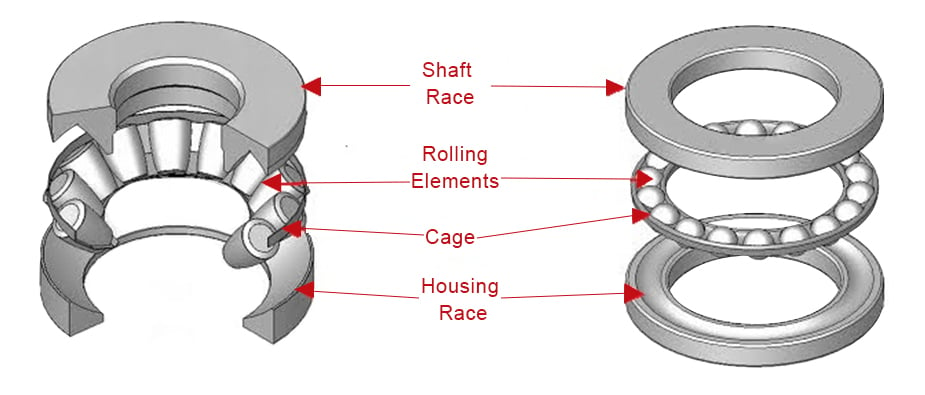 Structure of Thrust Bearings