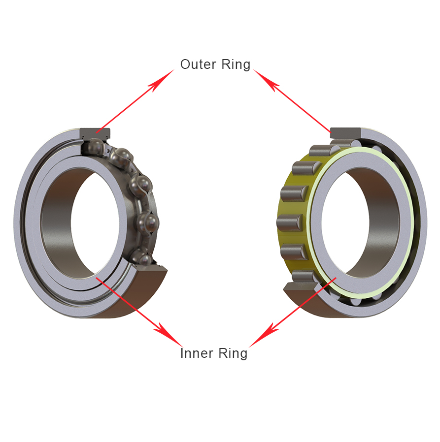 How Do Bearings Work? LilyBearing 必威在线登录