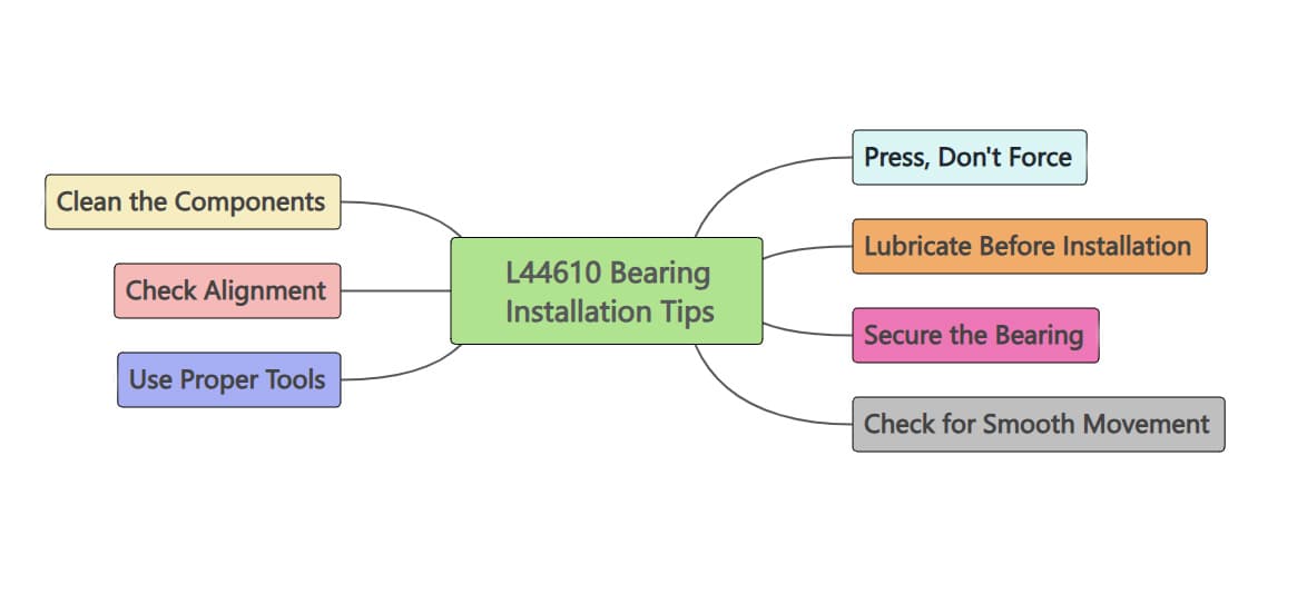 L44610 bearing Installation Tips