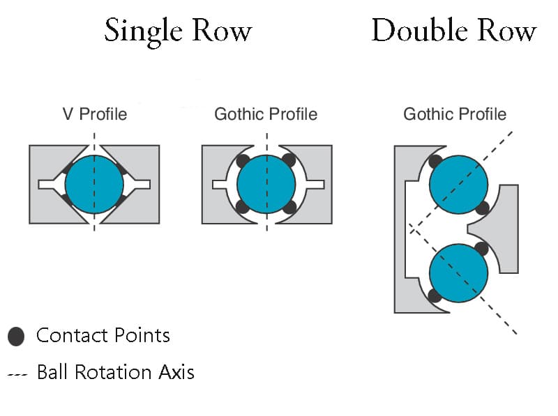 Single Row VS Double Row Ball Bearings | LILY Bearing