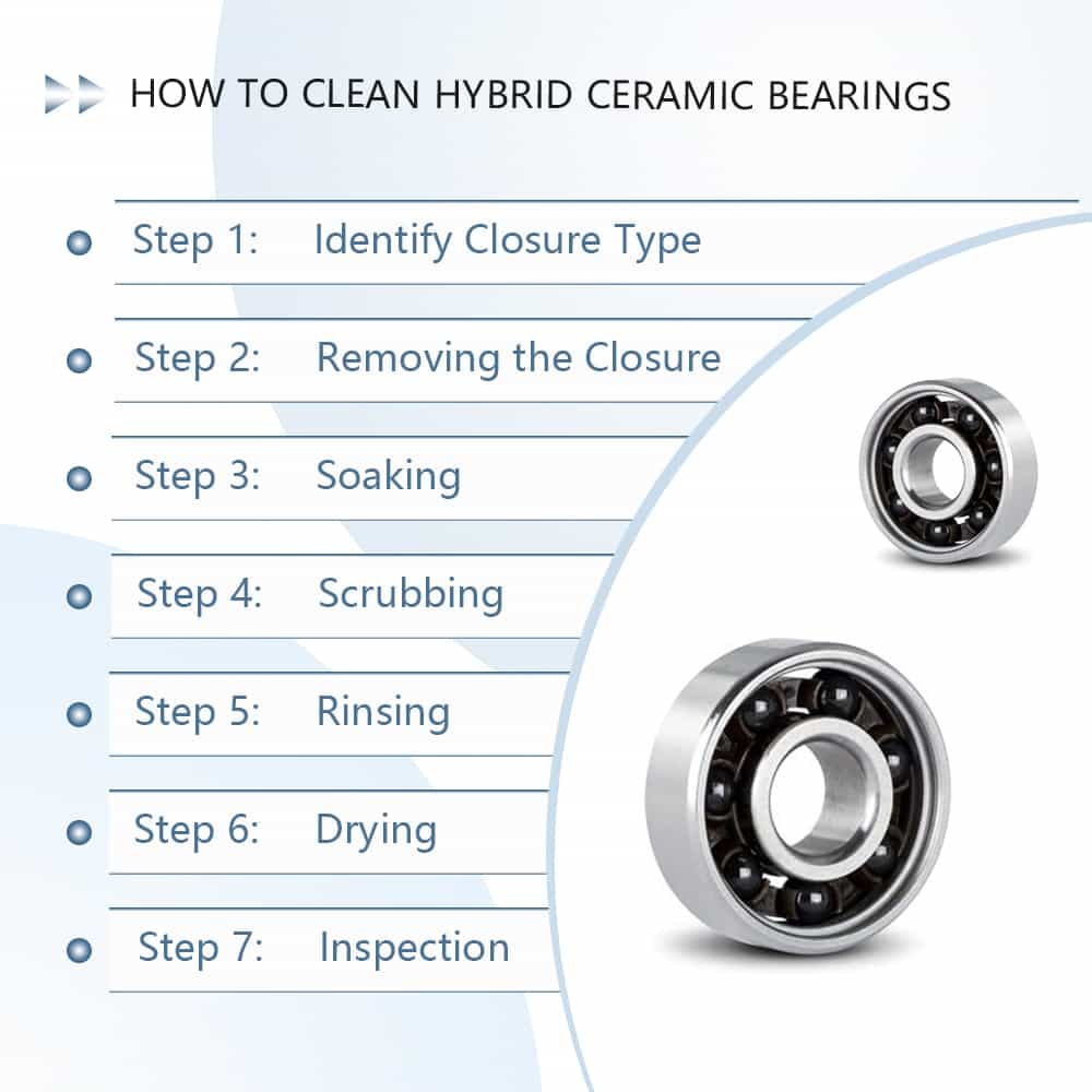 How to Clean Your Hybrid Ceramic Bearings