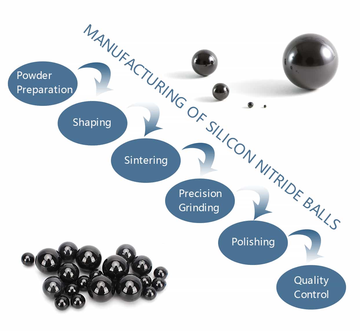 manufacturing of silicon nitride balls