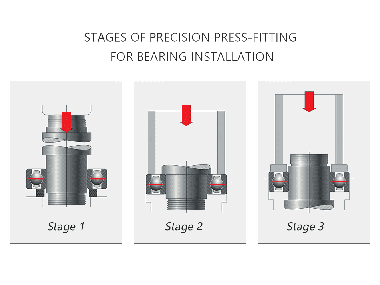 Stages of Precision Press-Fitting for Bearing Installation
