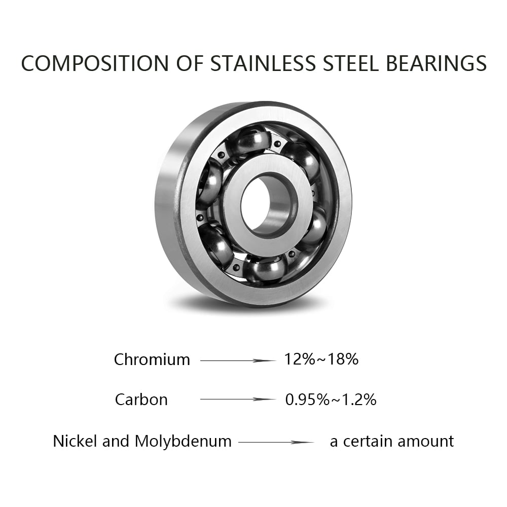 Composition of Stainless Steel Bearings