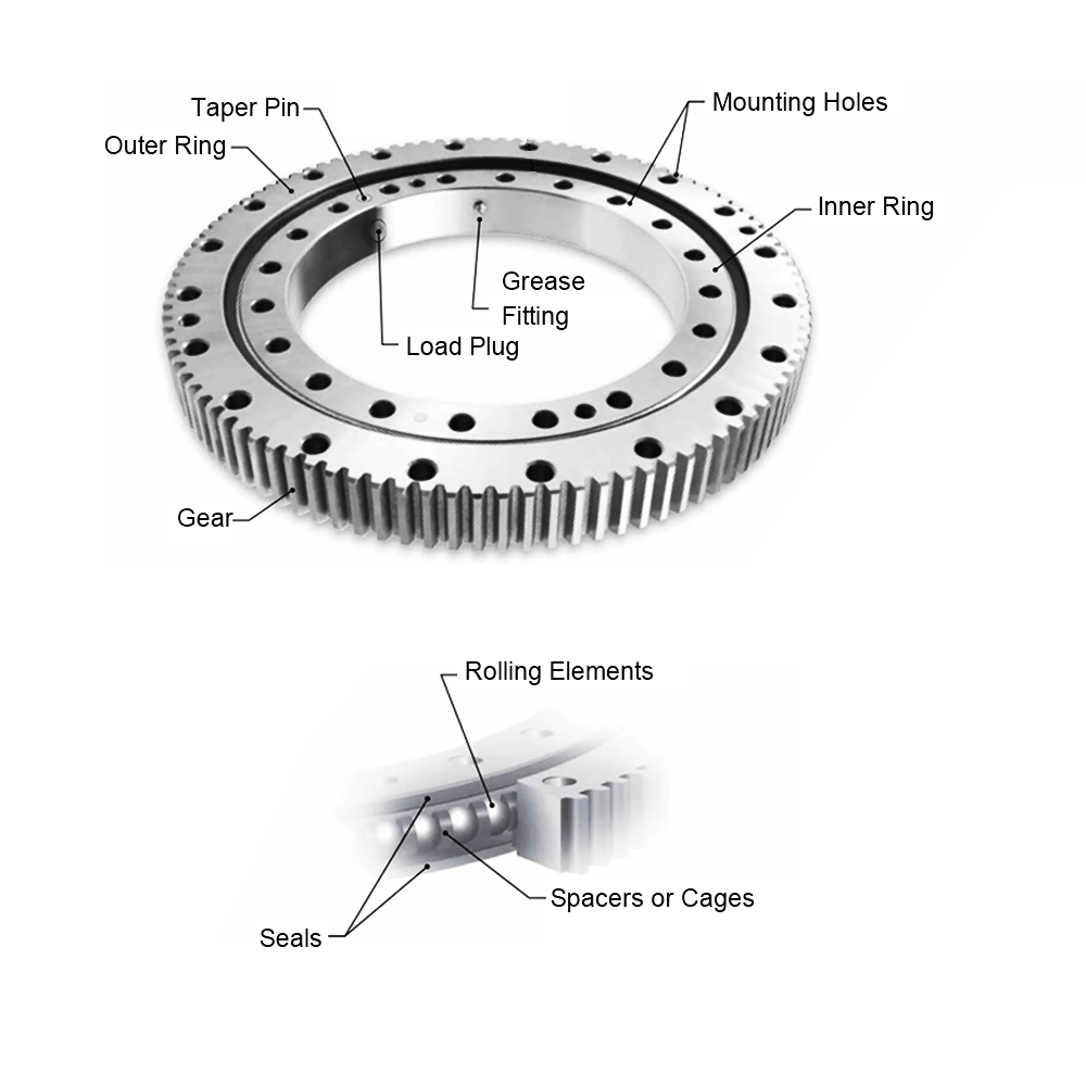 components of slewing bearings 