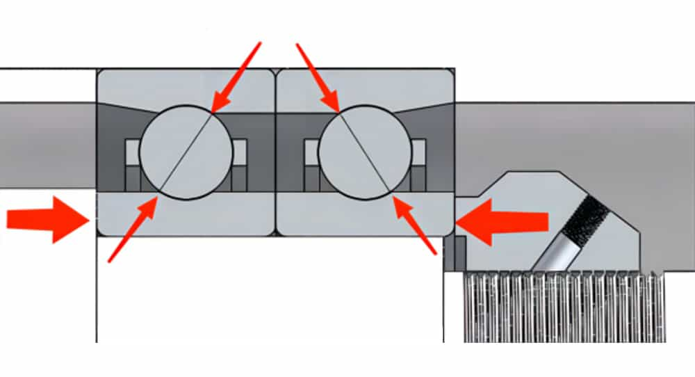 Explaining the Basics of Bearing Preload | LILY Bearing