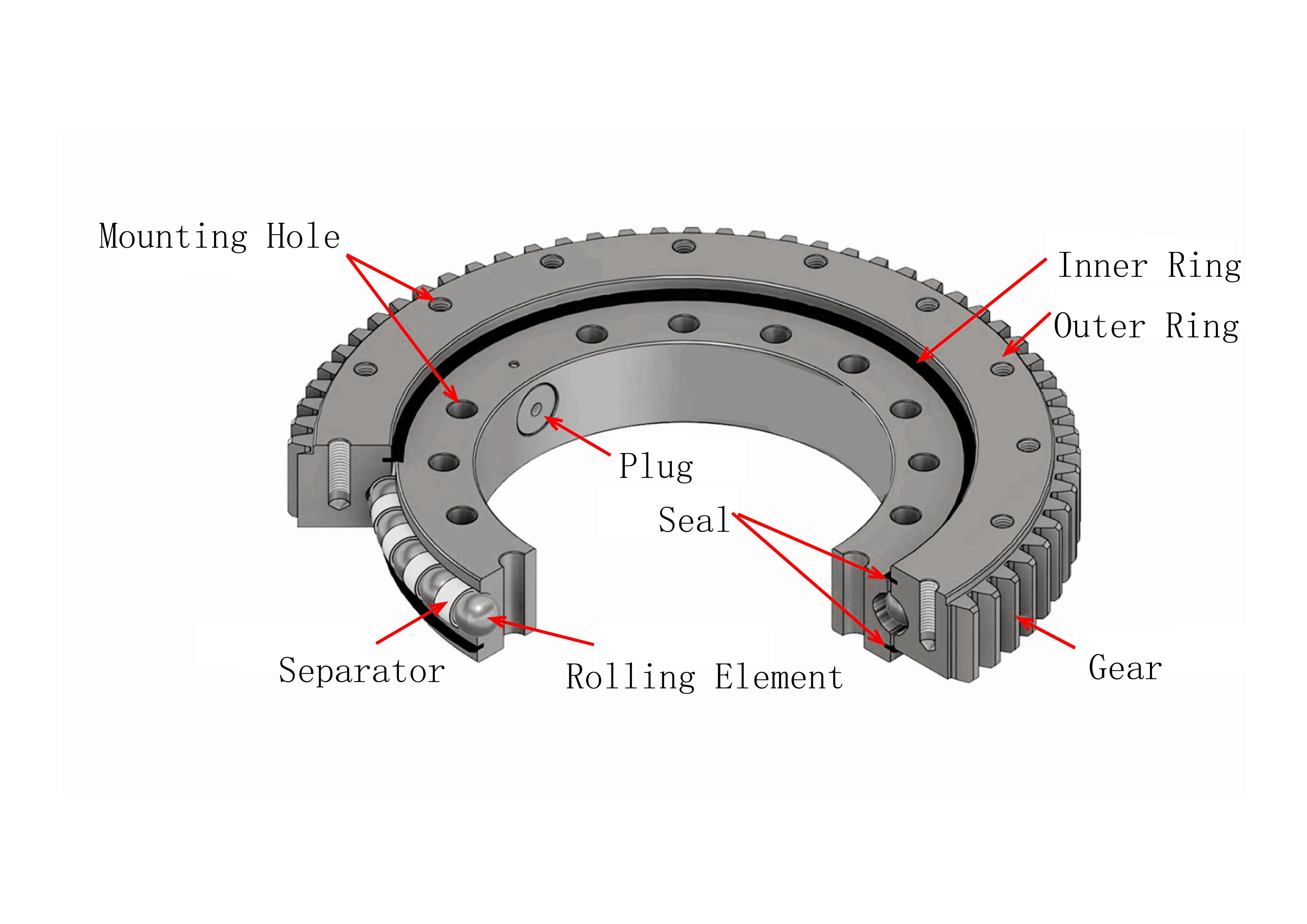 Structure of Slew Bearing