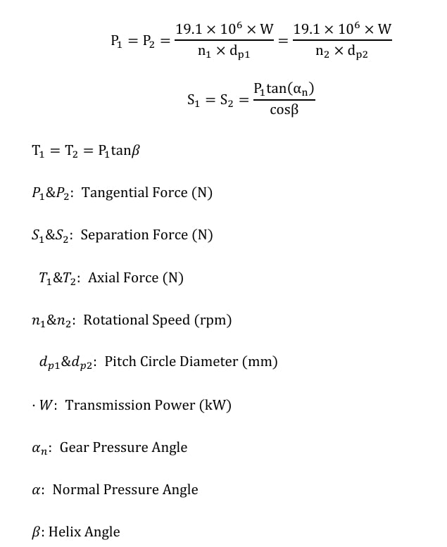 Axial Force Calculation of Helical gear