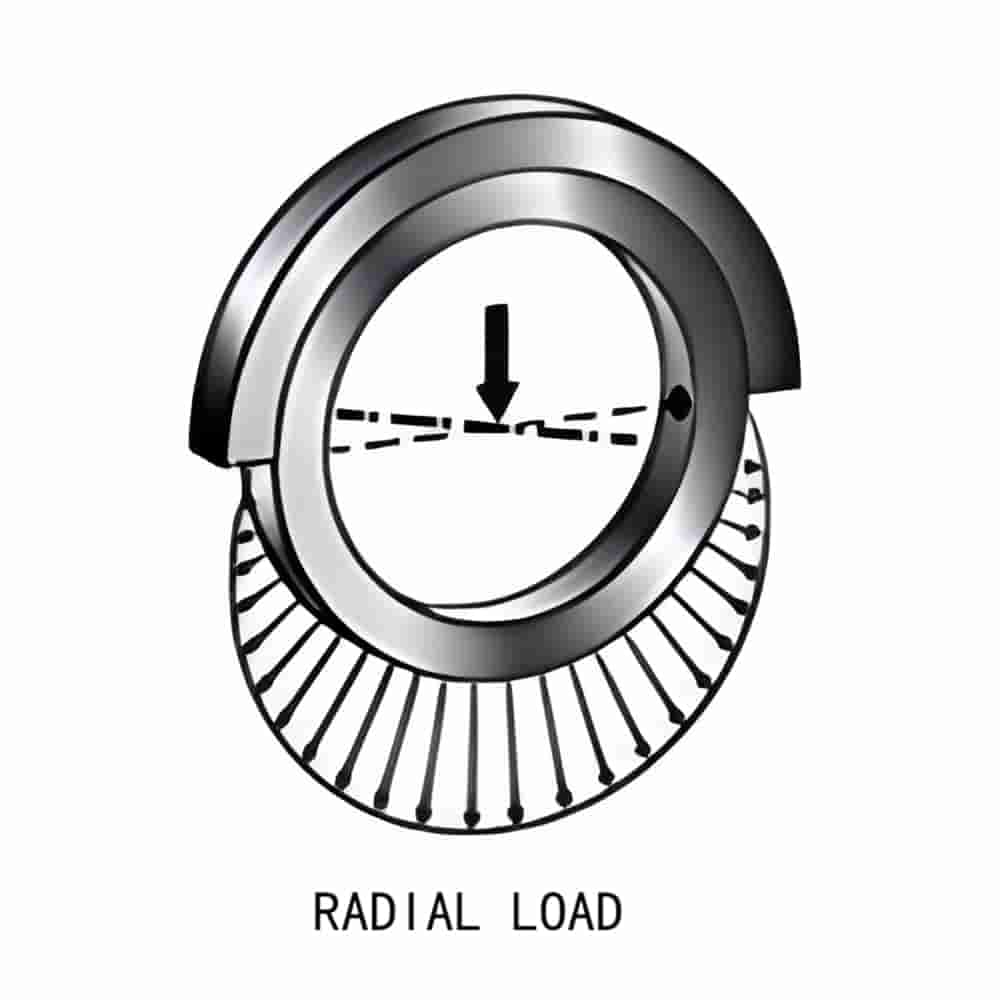 Radial Load