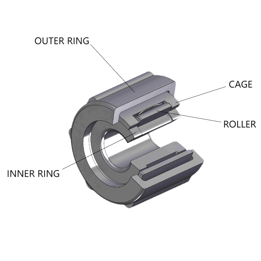 The structure of a one way bearing