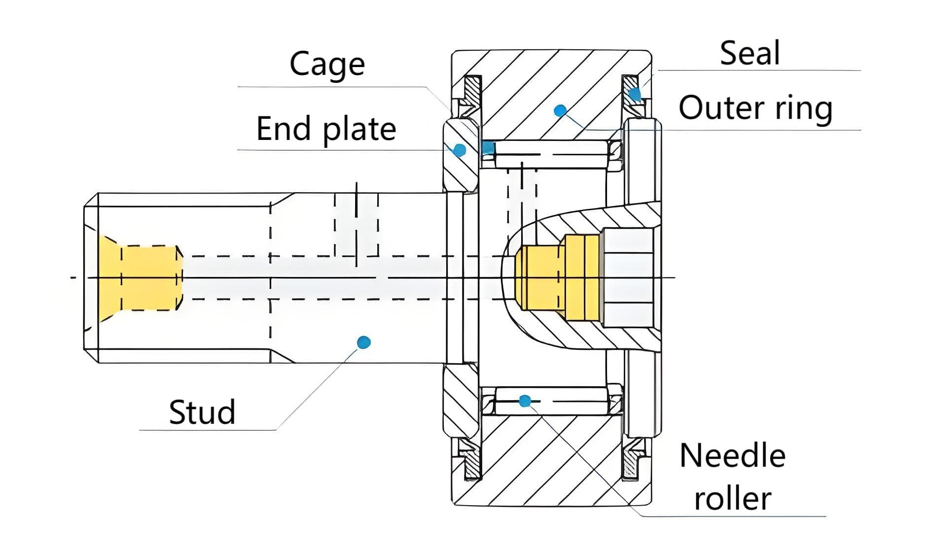 IKO Standard Cam Follower