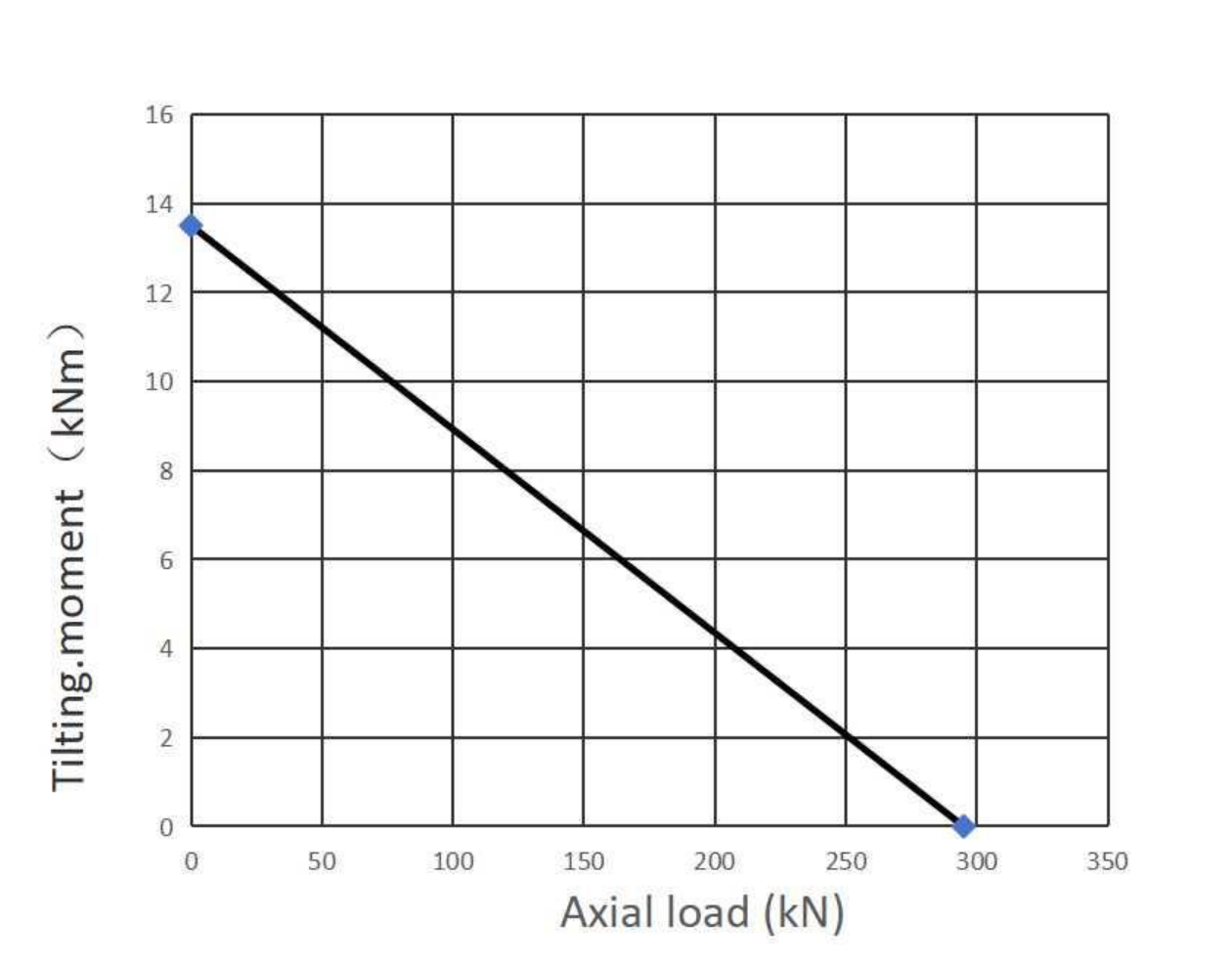 01 0181 02 Slewing Ring Bearings