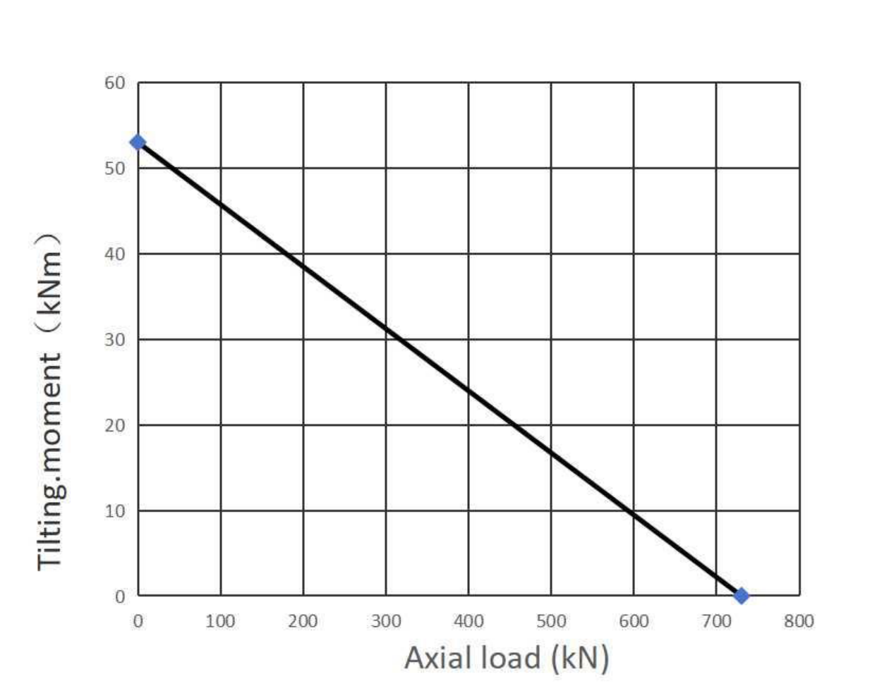 01 0289 06 Slewing Ring Bearings