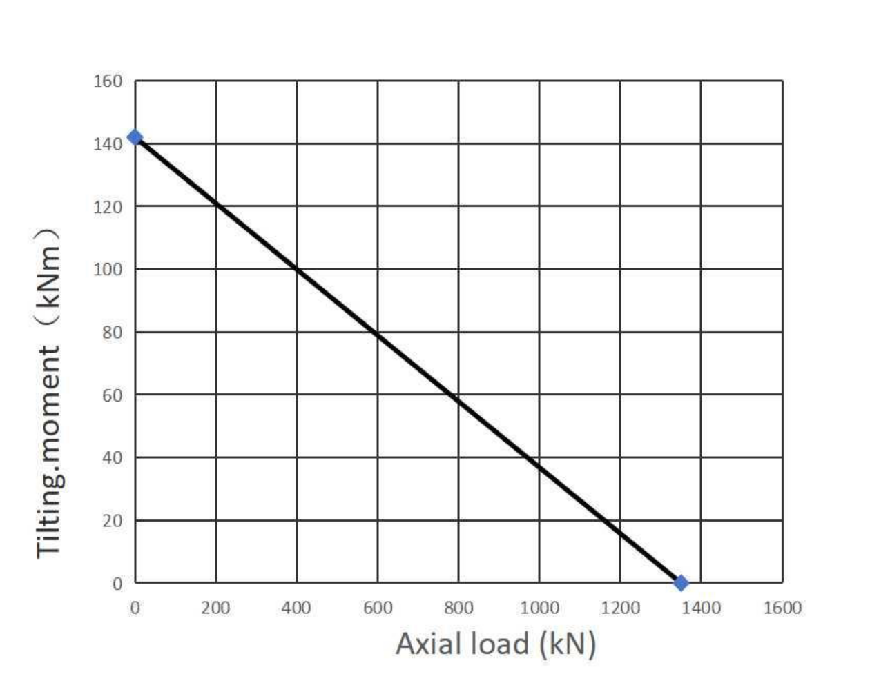 01 0422 01 Slewing Ring Bearings