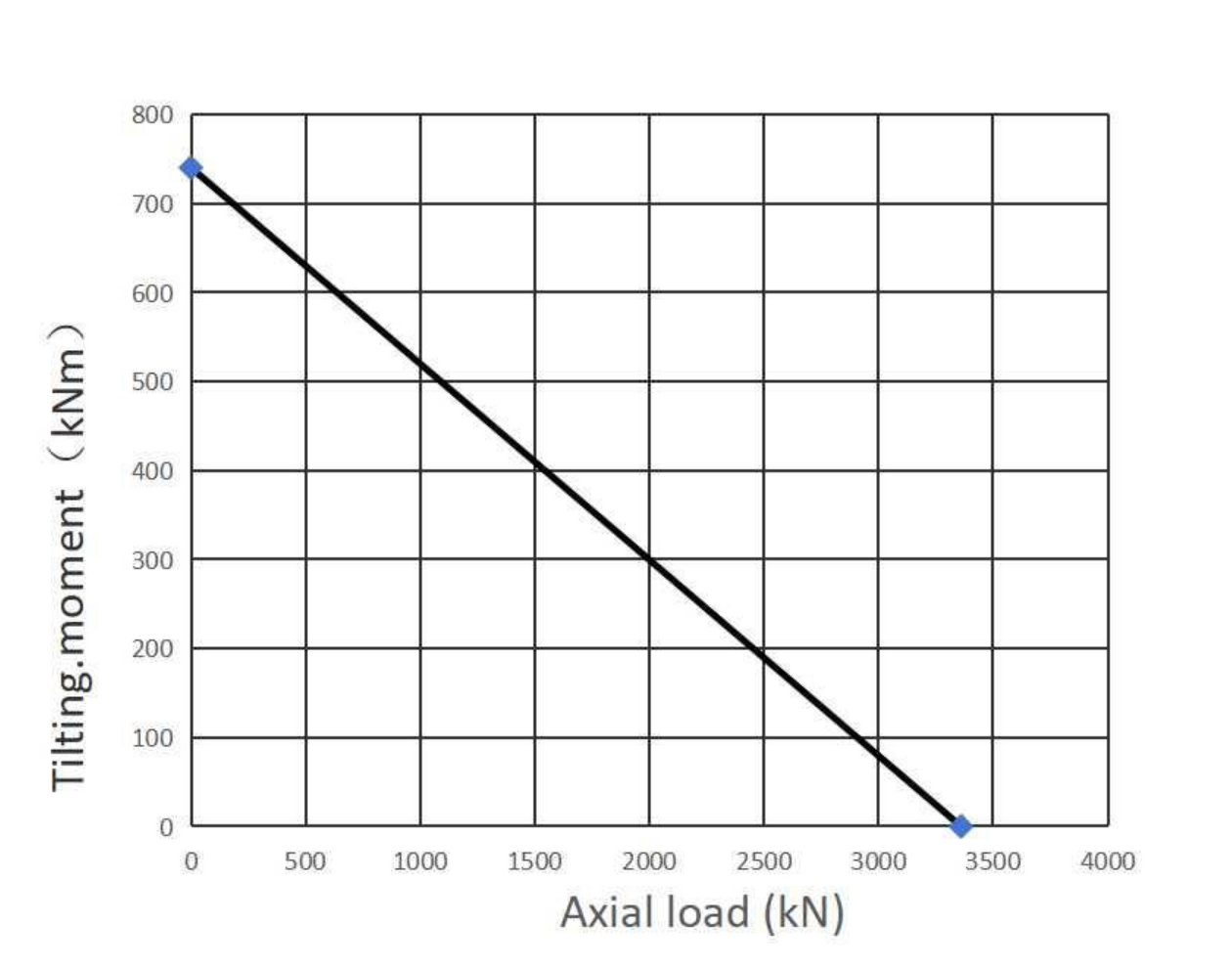 01 0880 00 Slewing Ring Bearings