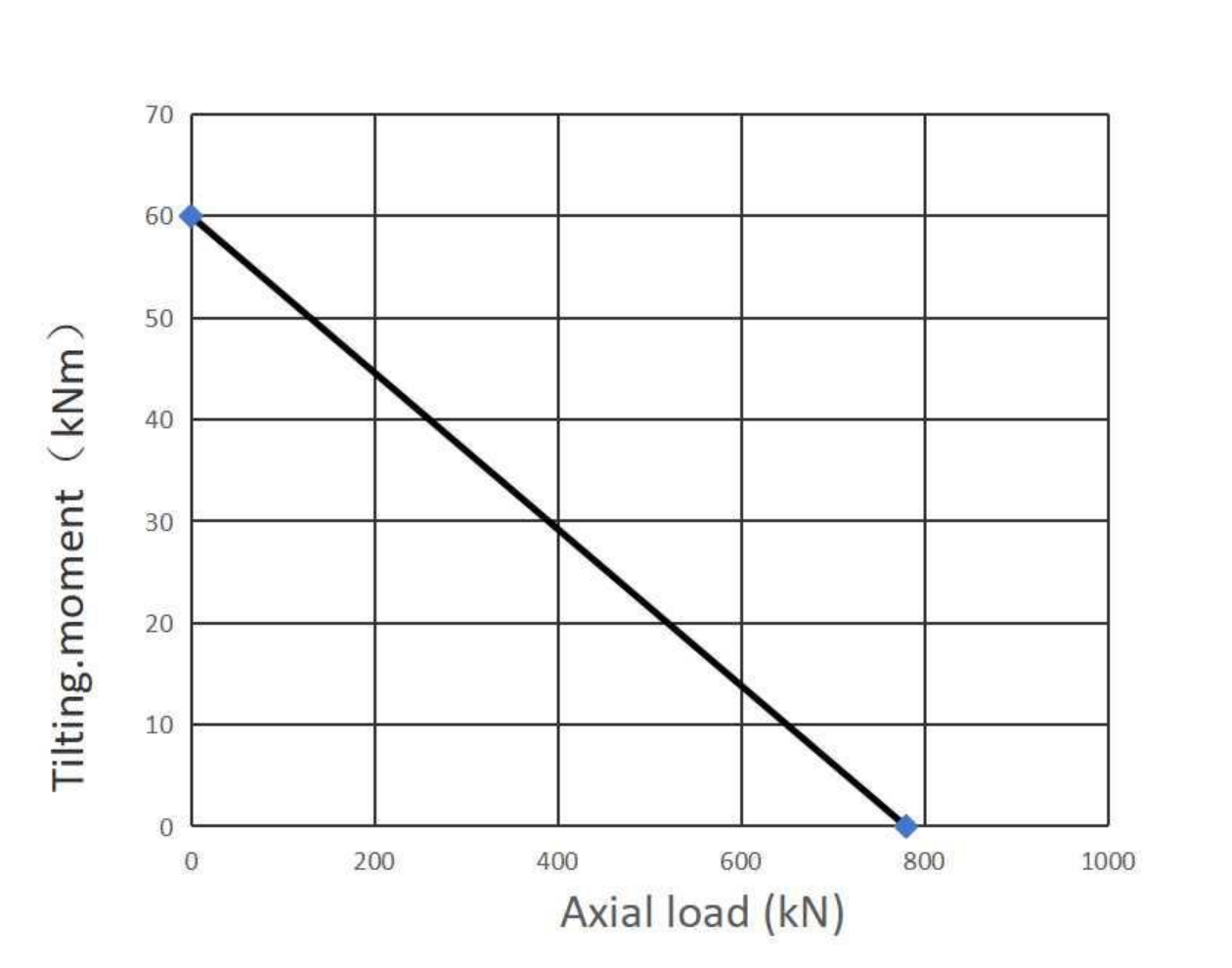 02 0308 01 Slewing Ring Bearings