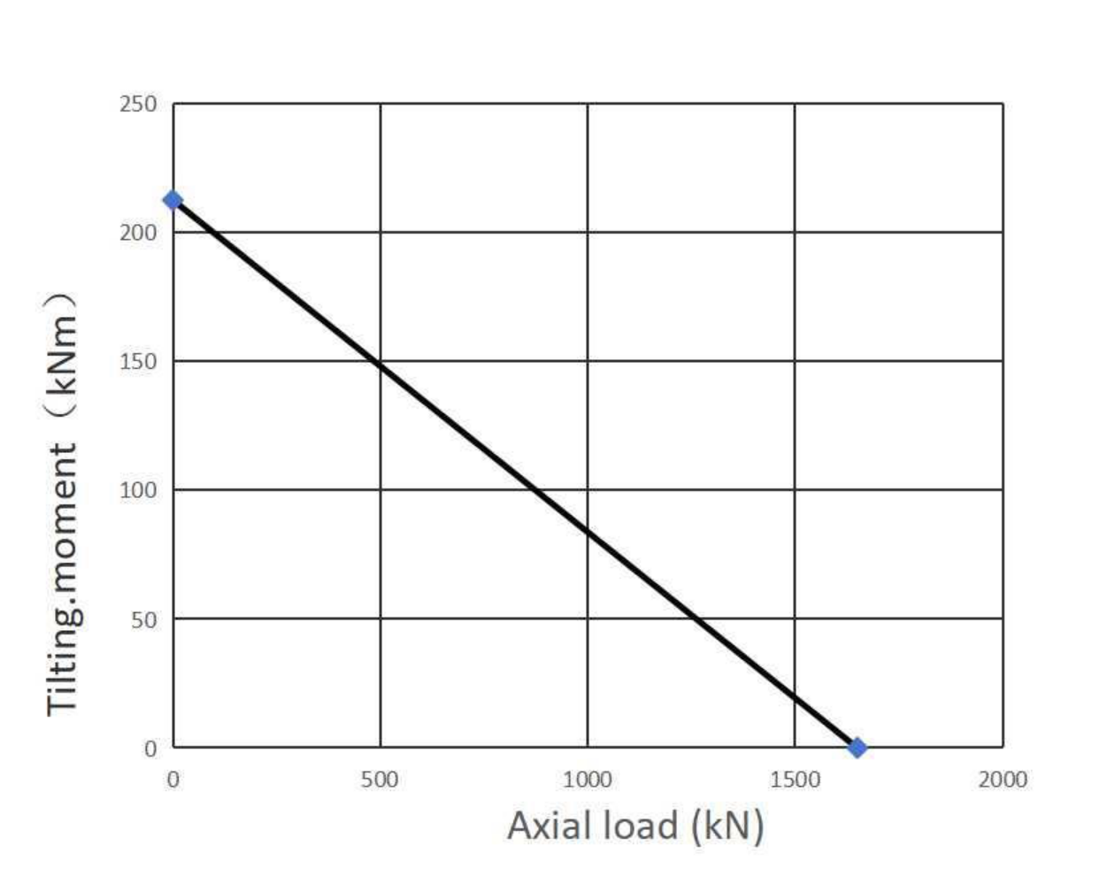 02 0520 00 Slewing Ring Bearings