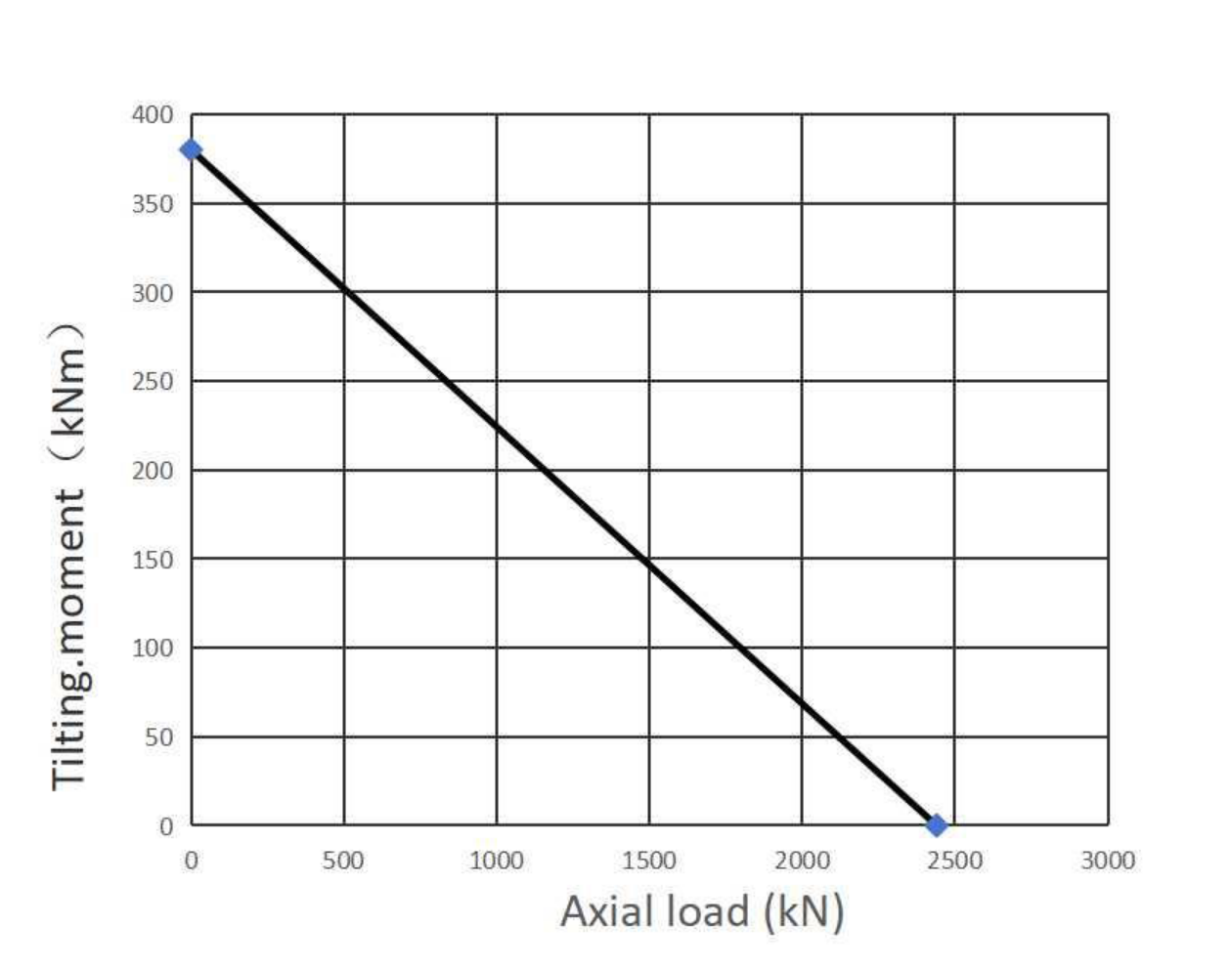 02 0626 01 Slewing Ring Bearings