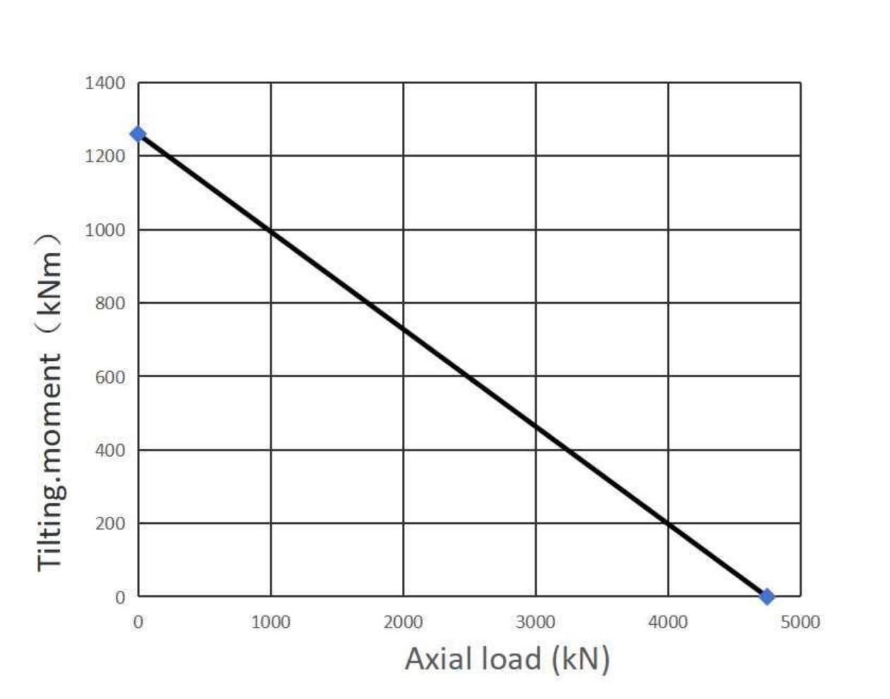 02 1050 00 Slewing Ring Bearings