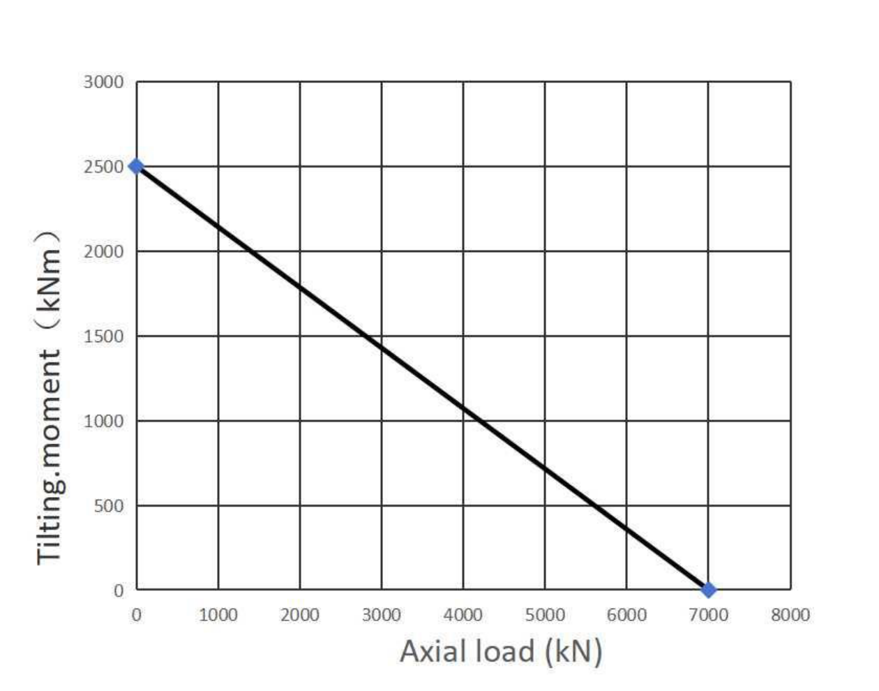 02 1415 00 Slewing Ring Bearings
