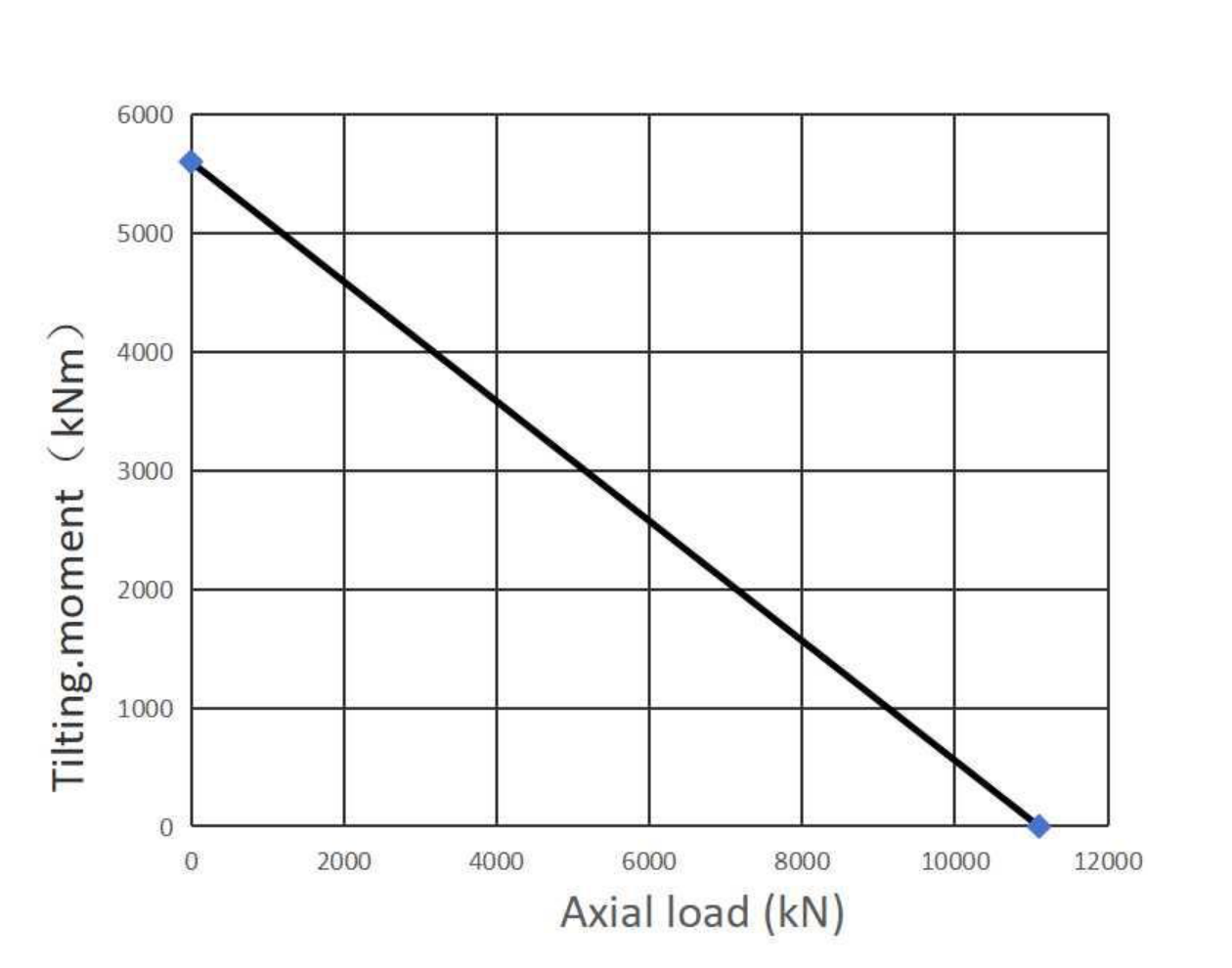 02 2022 00 Slewing Ring Bearings