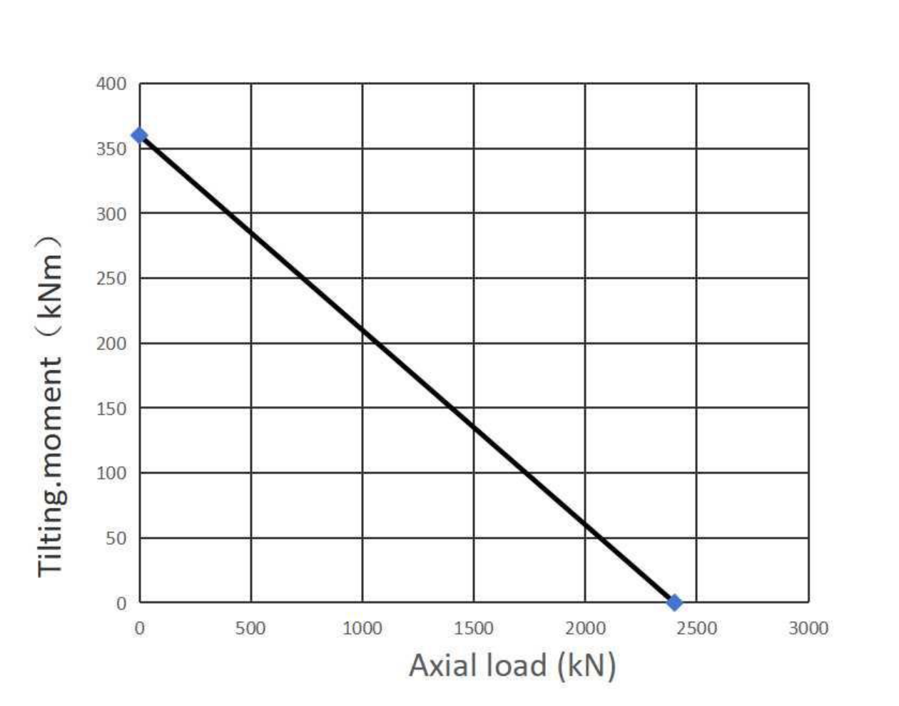 03 0600 02 Slewing Ring Bearings