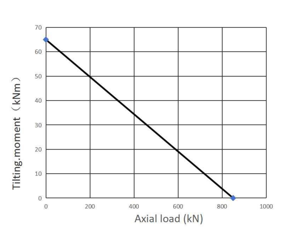 06 0307 00 Slewing Ring Bearings