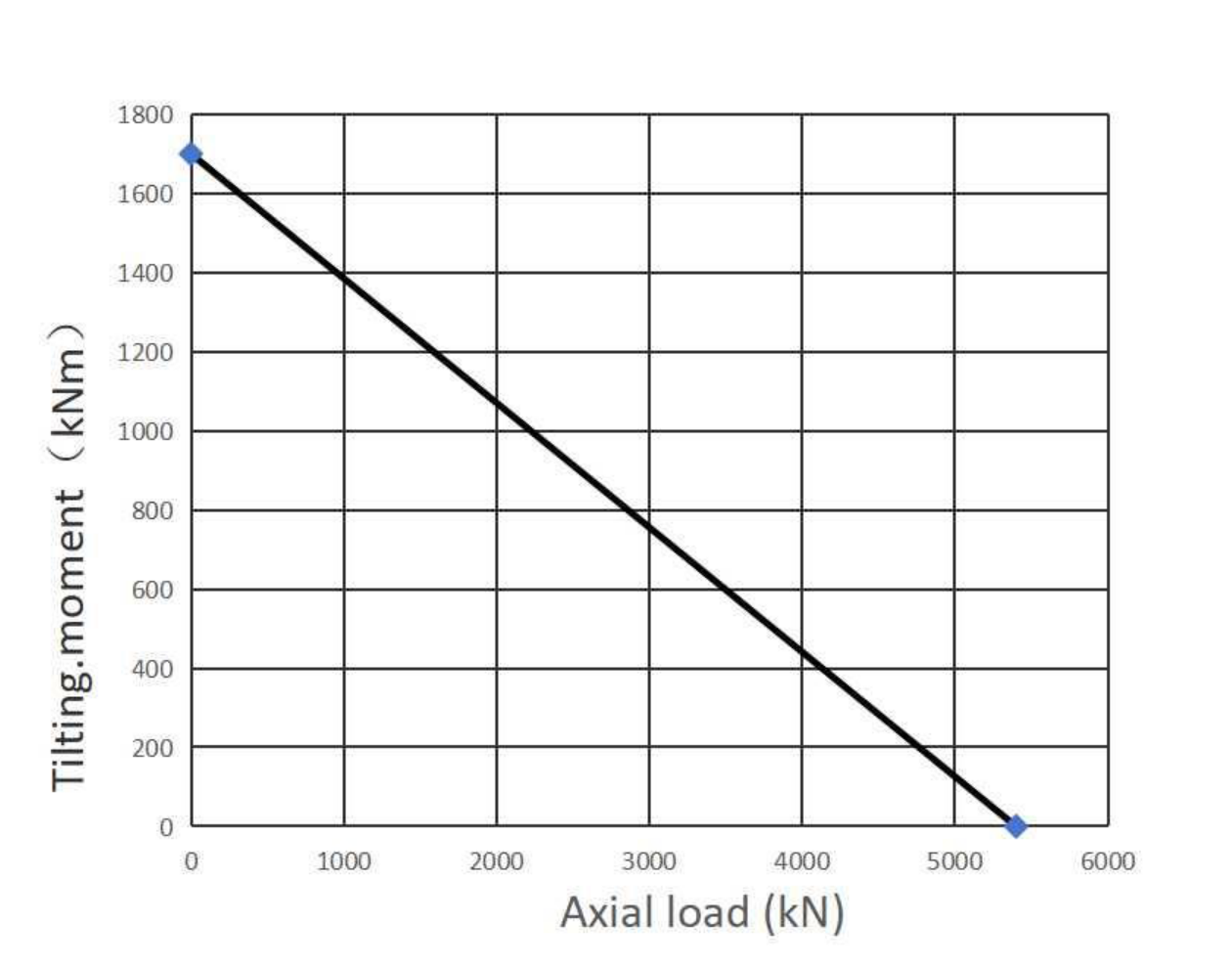 06 1250 21 Slewing Ring Bearings