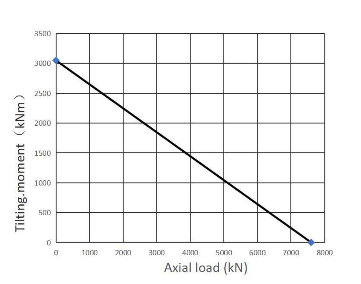 06 1595 04 Slewing Ring Bearings