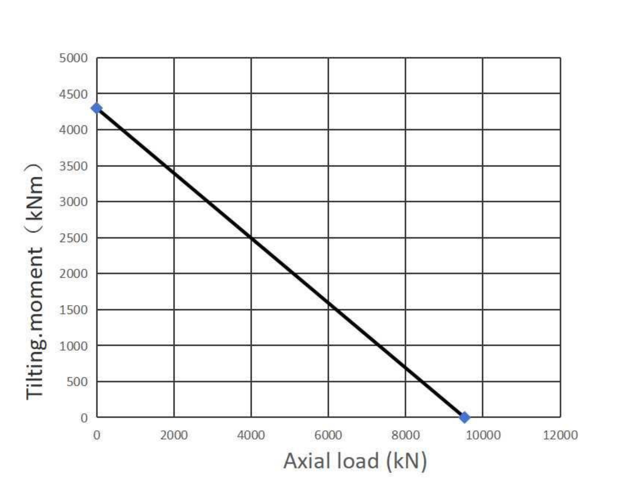 06 1790 09 Slewing Ring Bearings