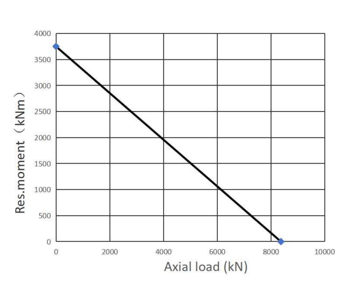 062.50.2000.001.49.1504 回转支承