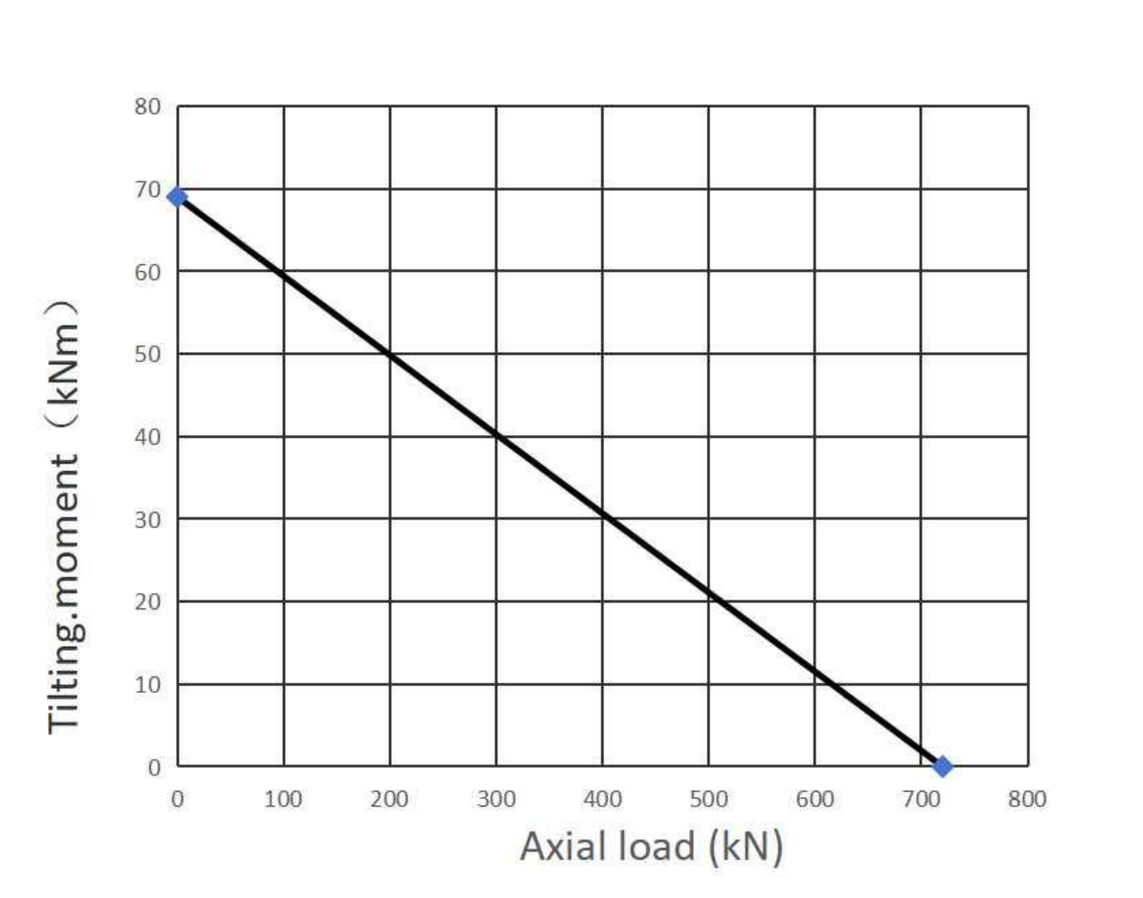 07 0380 01 Slewing Ring Bearings