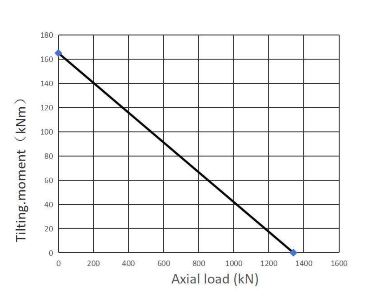 07 0489 11 Slewing Ring Bearings