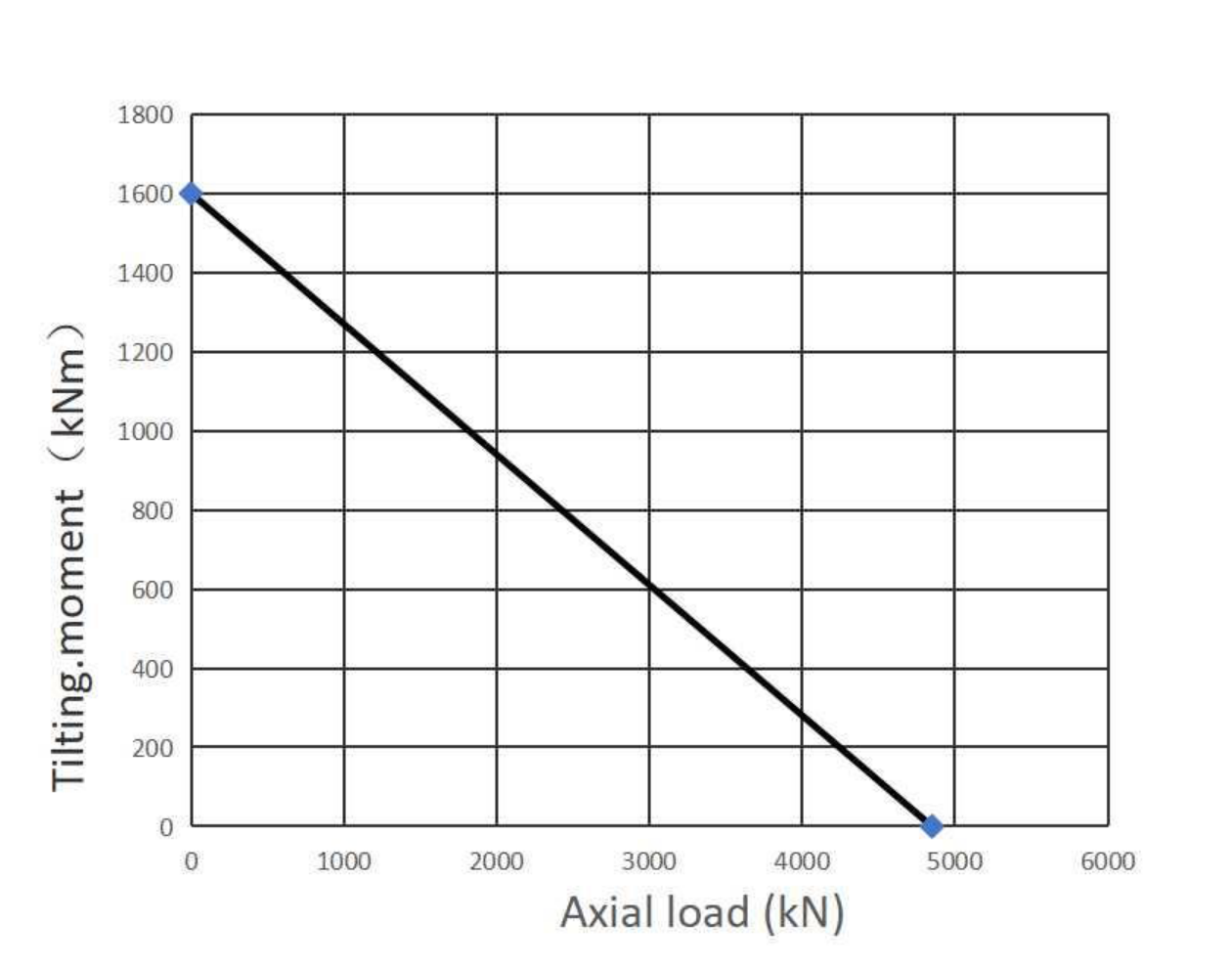 07 1304 04 Slewing Ring Bearings