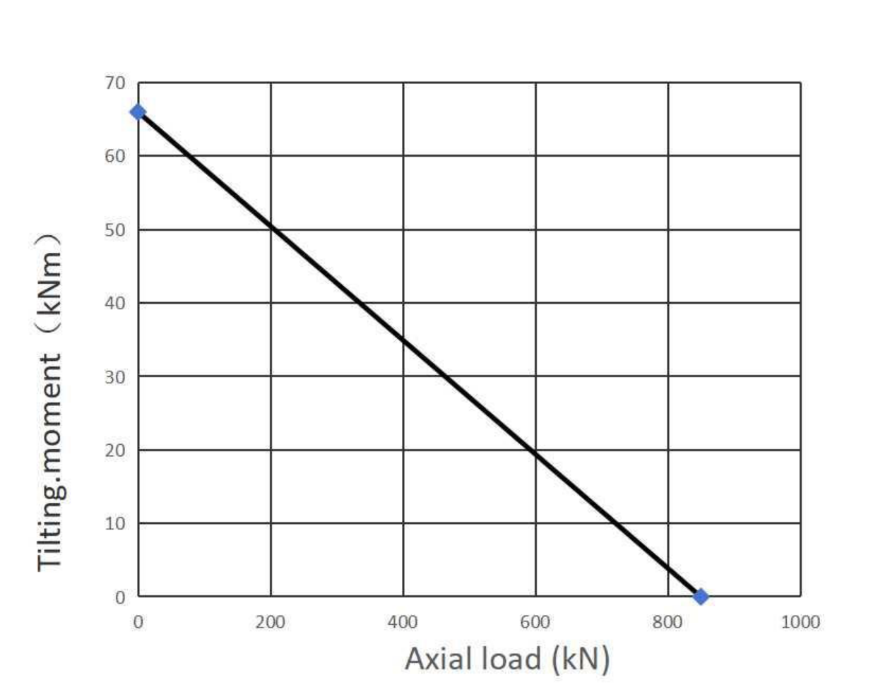 08 0307 00 Slewing Ring Bearings