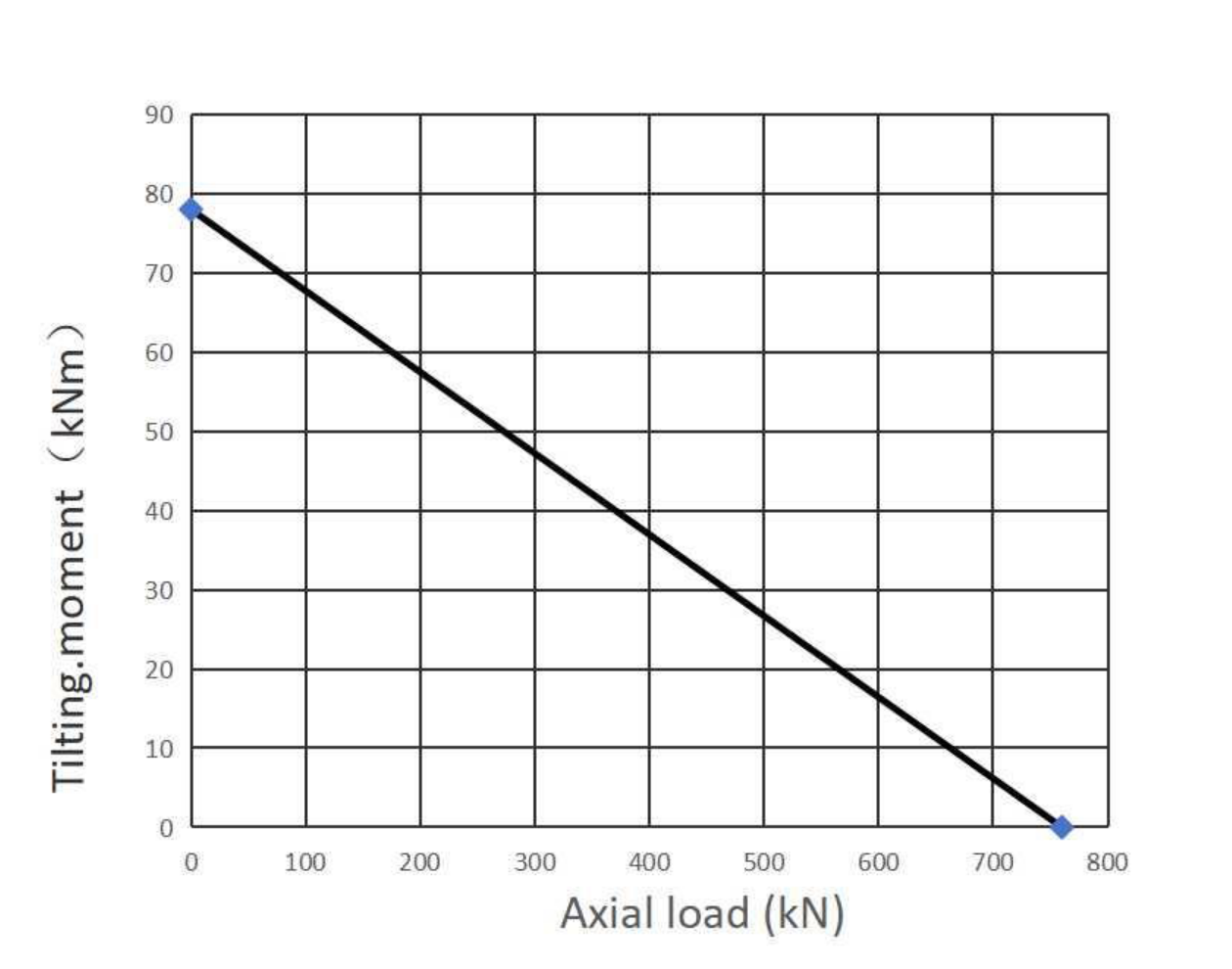 08 0405 05 Slewing Ring Bearings