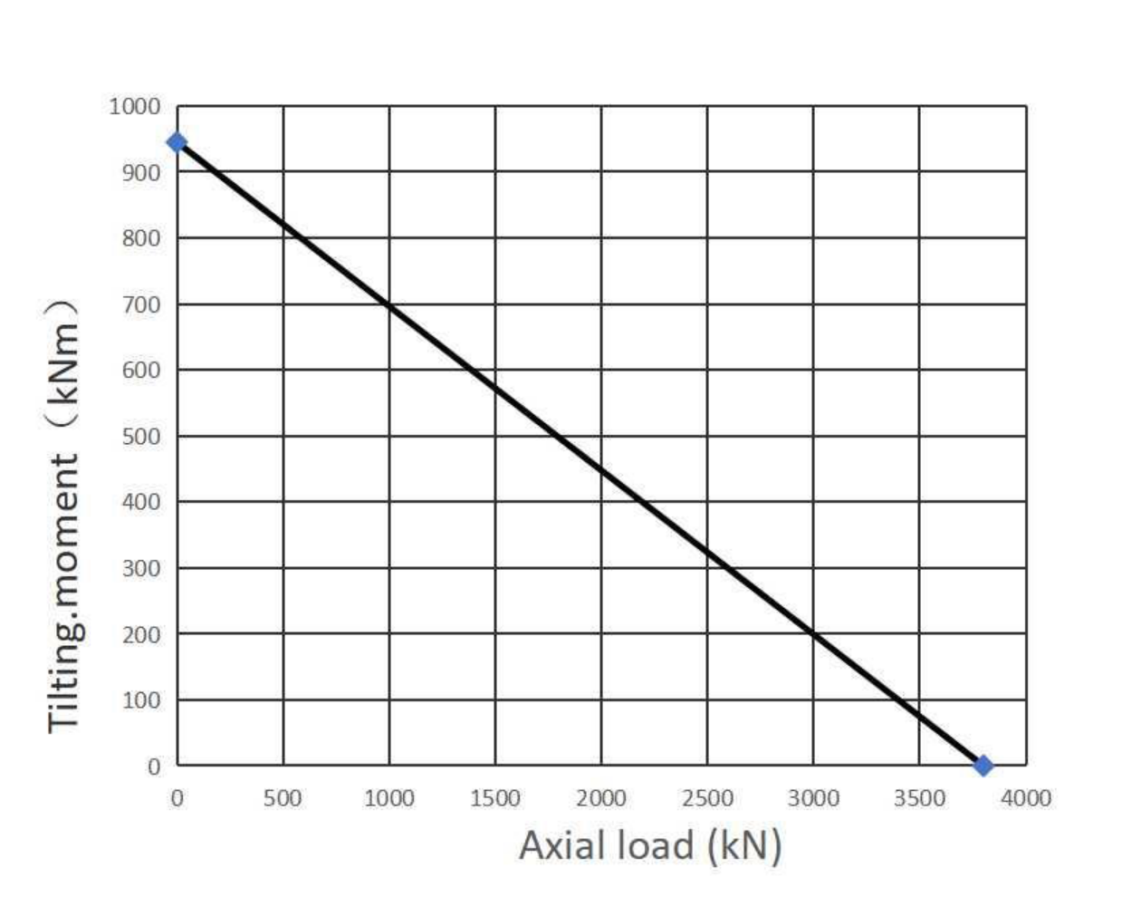 08 0980 06 Slewing Ring Bearings